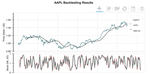 Is that backtest really reproducible?