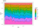 I built the Asset Allocation Model in R.